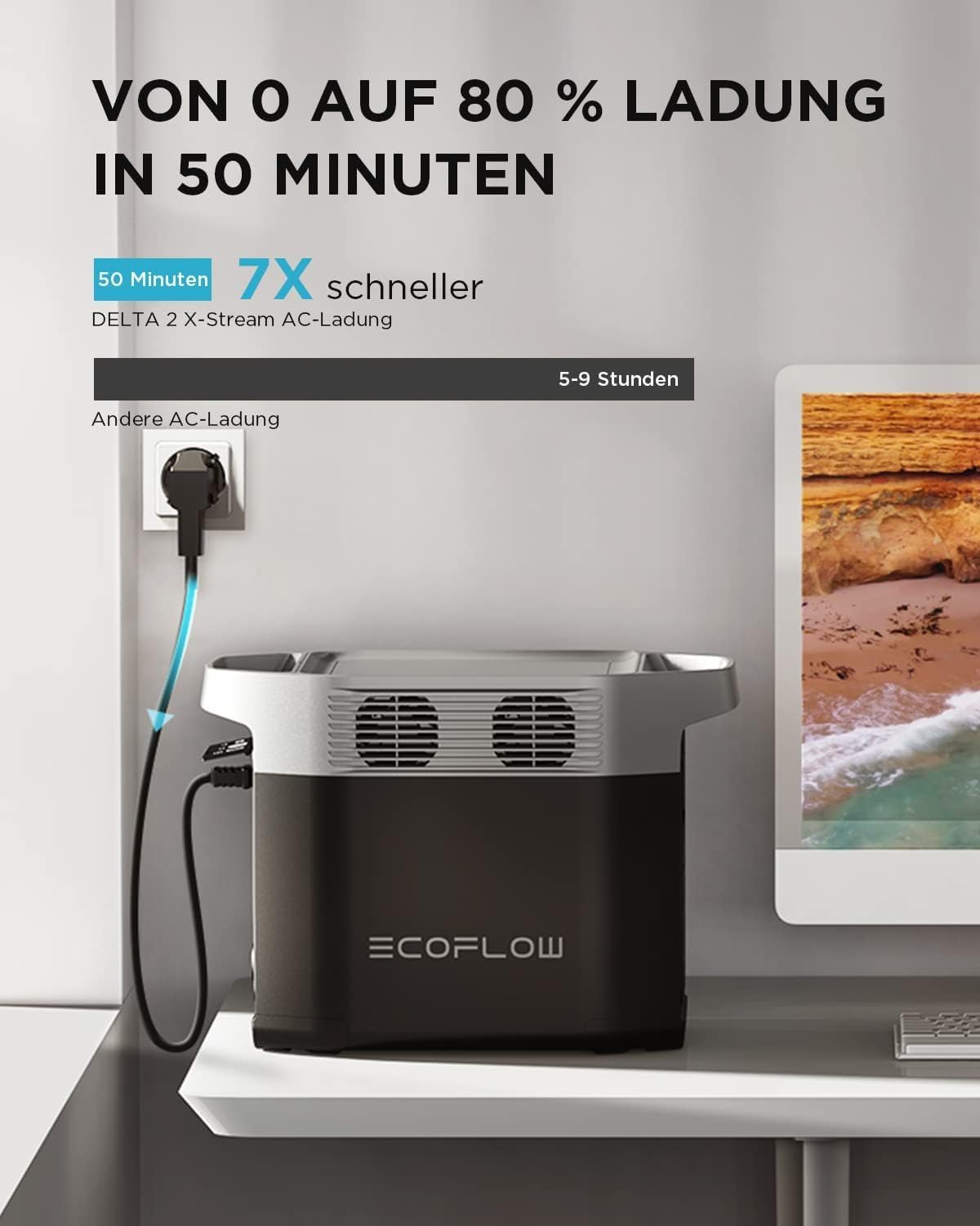 EcoFlow DELTA 2 Tragbare Powerstation 1024Wh, erweiterbar bis 3kWh Powerstation