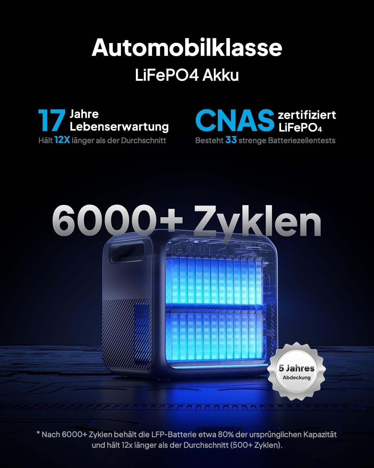 BLUETTI Elite 200 V2 Tragbare Power Station (2025 Neu), 2073,6Wh LiFePO4 Batterie-Backup mit 2 2600W AC