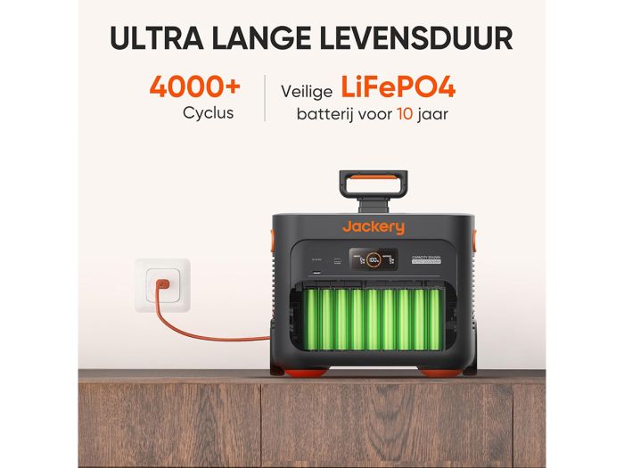 Jackery Explorer 2000 Plus Powerstation