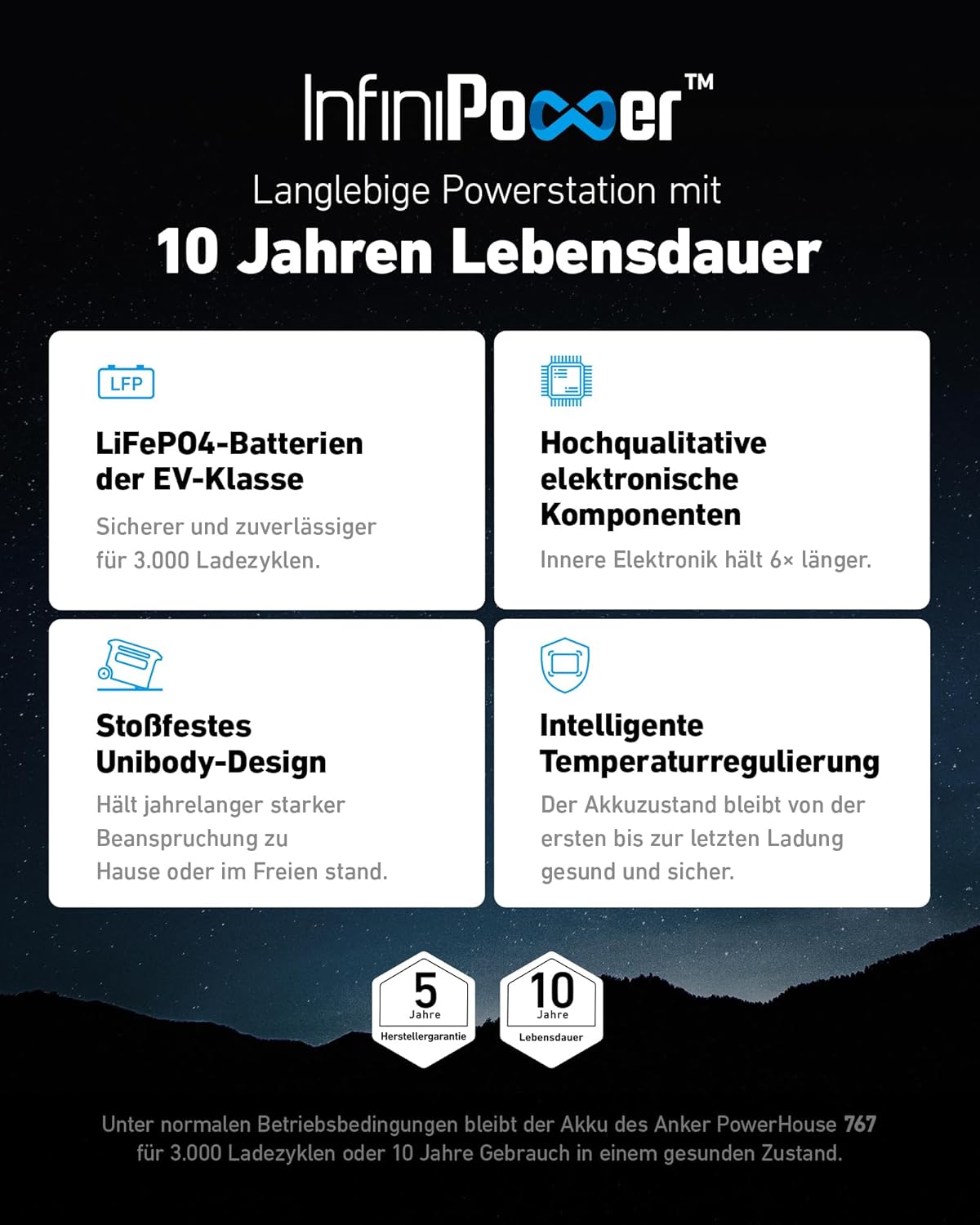 Anker SOLIX F2000 Powerstation